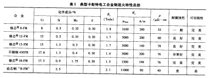 tо13-FMϽܱͿ430FR늴|(zh)P䓼tоϽĮa(chn)ƷԱ