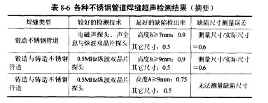 8-6NP䓹ܵpzyY(ji)(ժҪ)