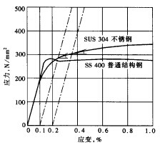 P䓵đA(D5-43)