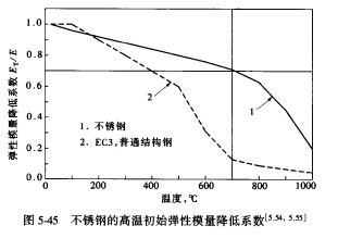 P䓵ĸߜسʼģϵD5-45