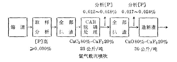 늠tt(ni)Ó