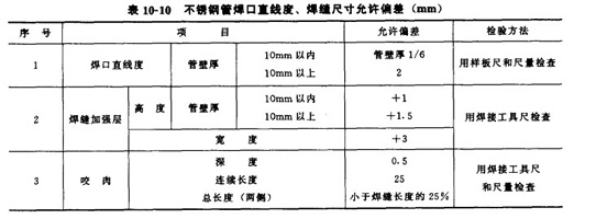 P䓹ֱܵpߴȵSƫ